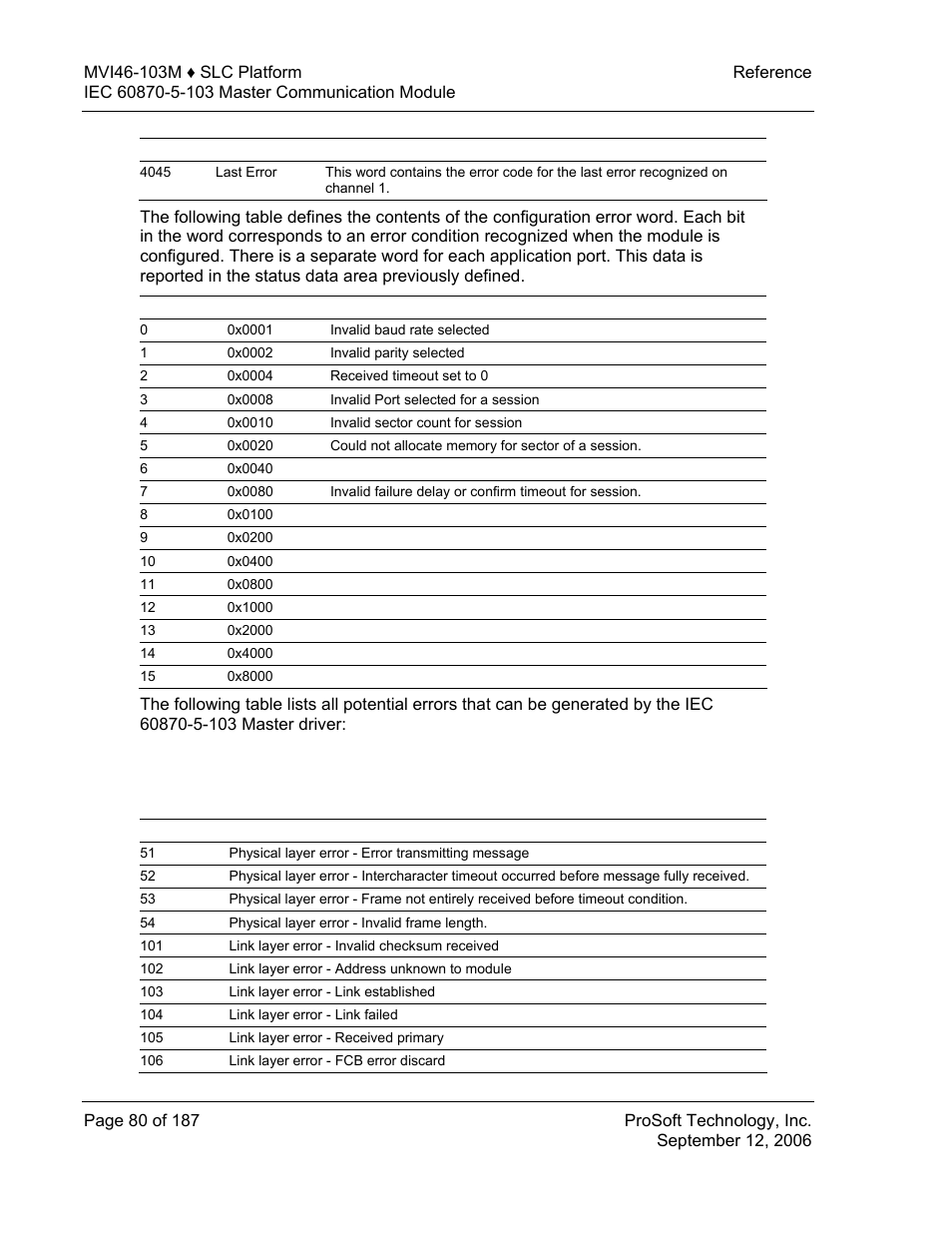 ProSoft Technology MVI46-103M User Manual | Page 80 / 187