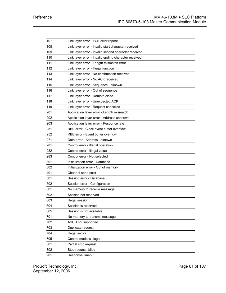 ProSoft Technology MVI46-103M User Manual | Page 81 / 187