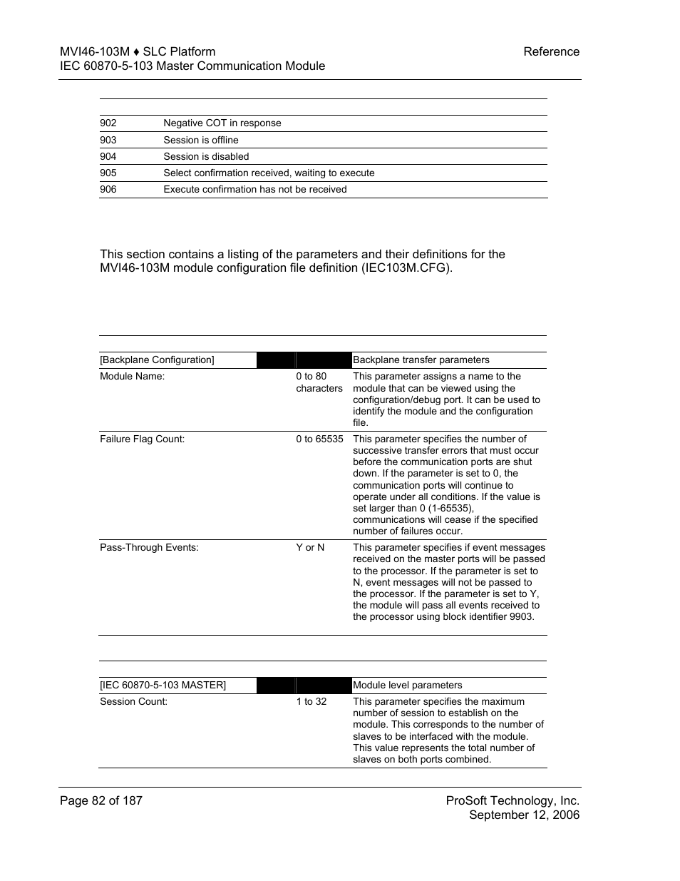 Mvi46-103m configuration data definition, Mvi46-103m, Configuration data definition | ProSoft Technology MVI46-103M User Manual | Page 82 / 187