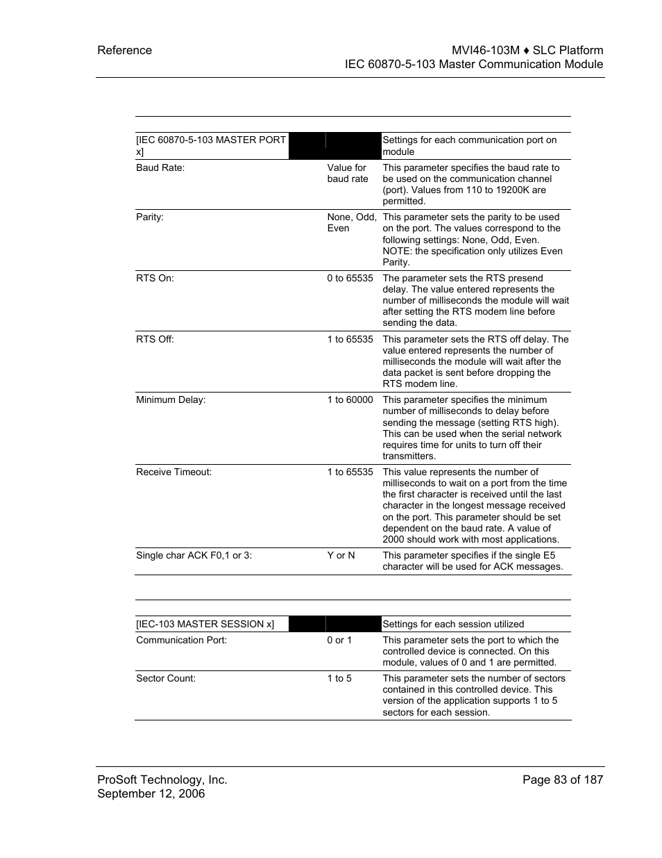 ProSoft Technology MVI46-103M User Manual | Page 83 / 187