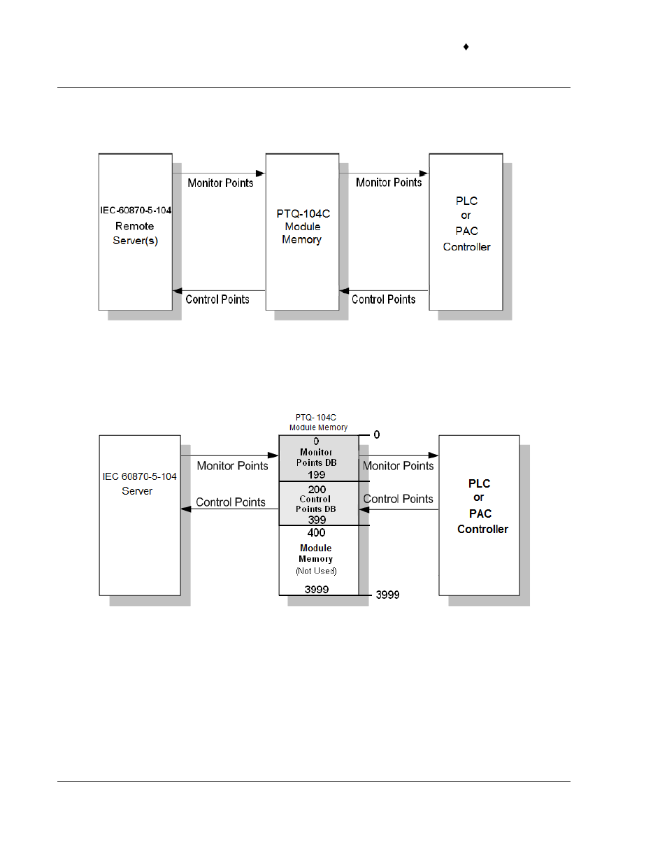 ProSoft Technology PTQ-104C User Manual | Page 112 / 136