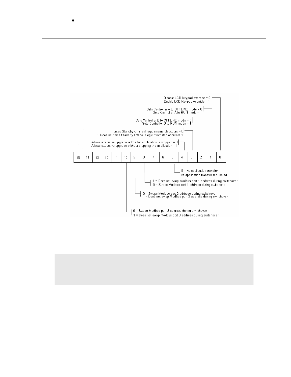Plc hsby command register, Sw60 hot standby command register | ProSoft Technology PTQ-104C User Manual | Page 89 / 136