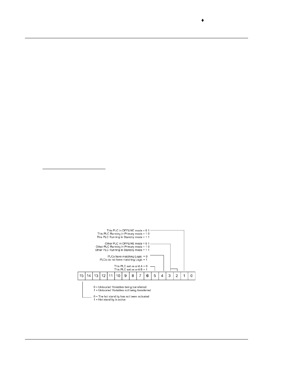 Plc hsby status register, Sw61 hot standby status register | ProSoft Technology PTQ-104C User Manual | Page 90 / 136