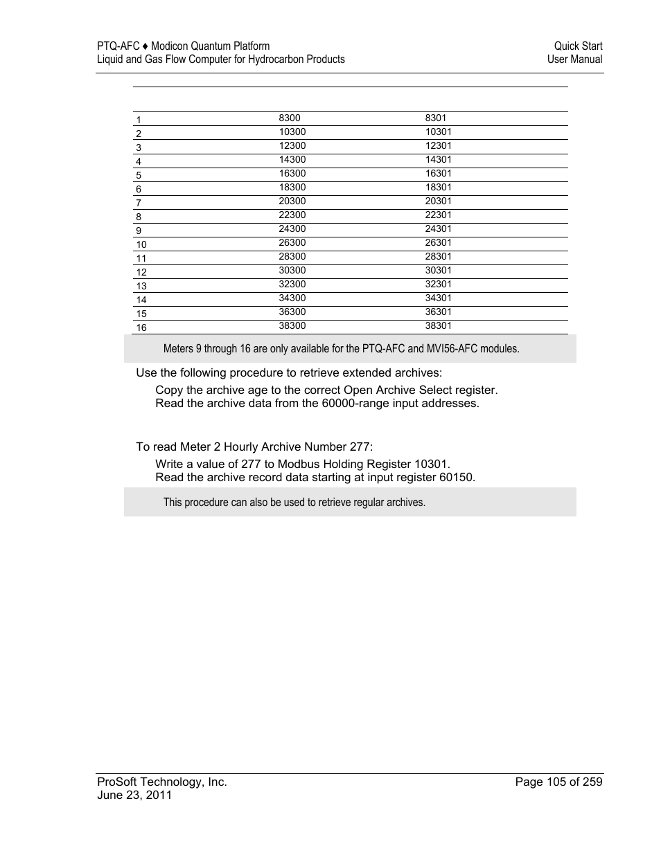 ProSoft Technology PTQ-AFC User Manual | Page 105 / 259