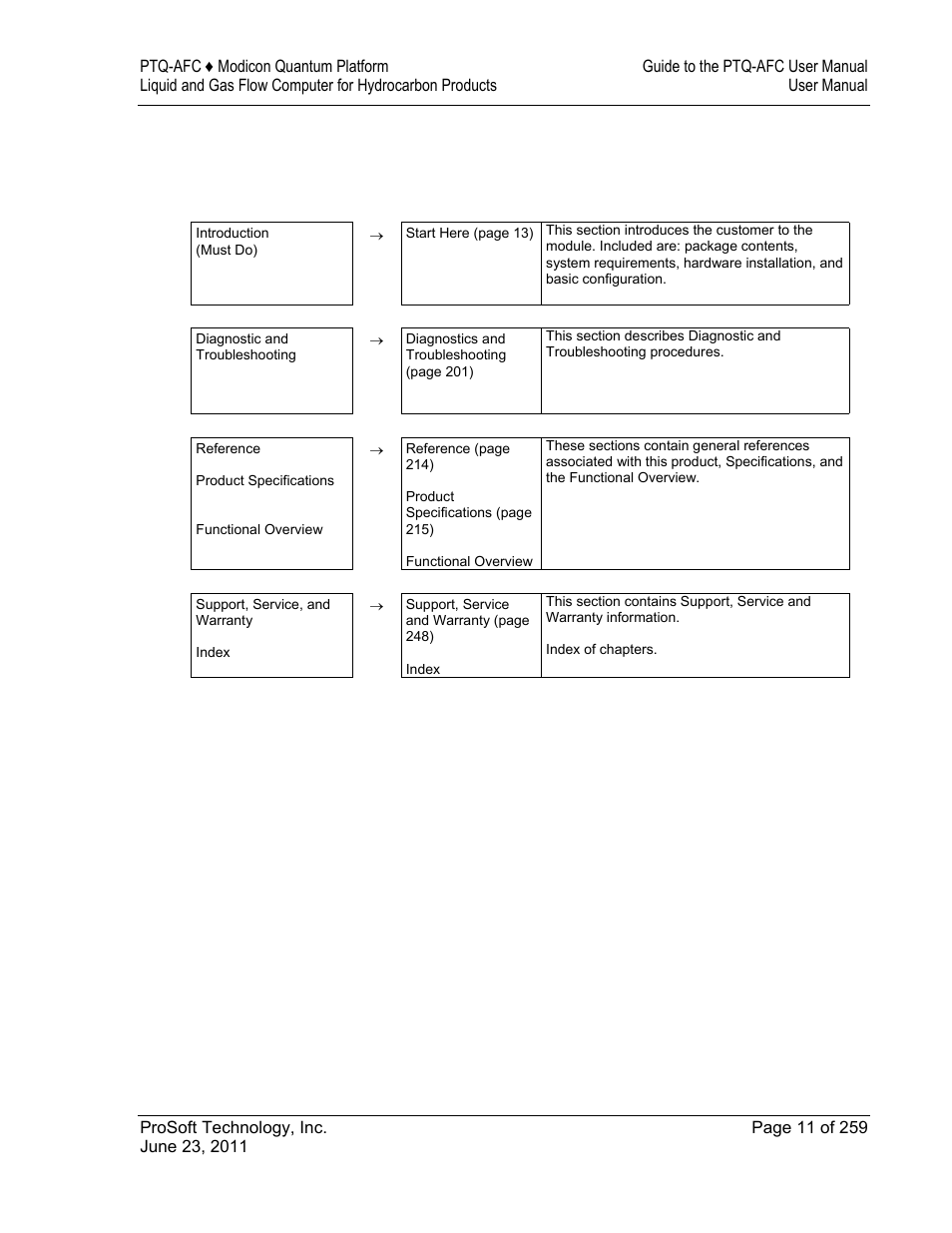 Guide to the ptq-afc user manual | ProSoft Technology PTQ-AFC User Manual | Page 11 / 259