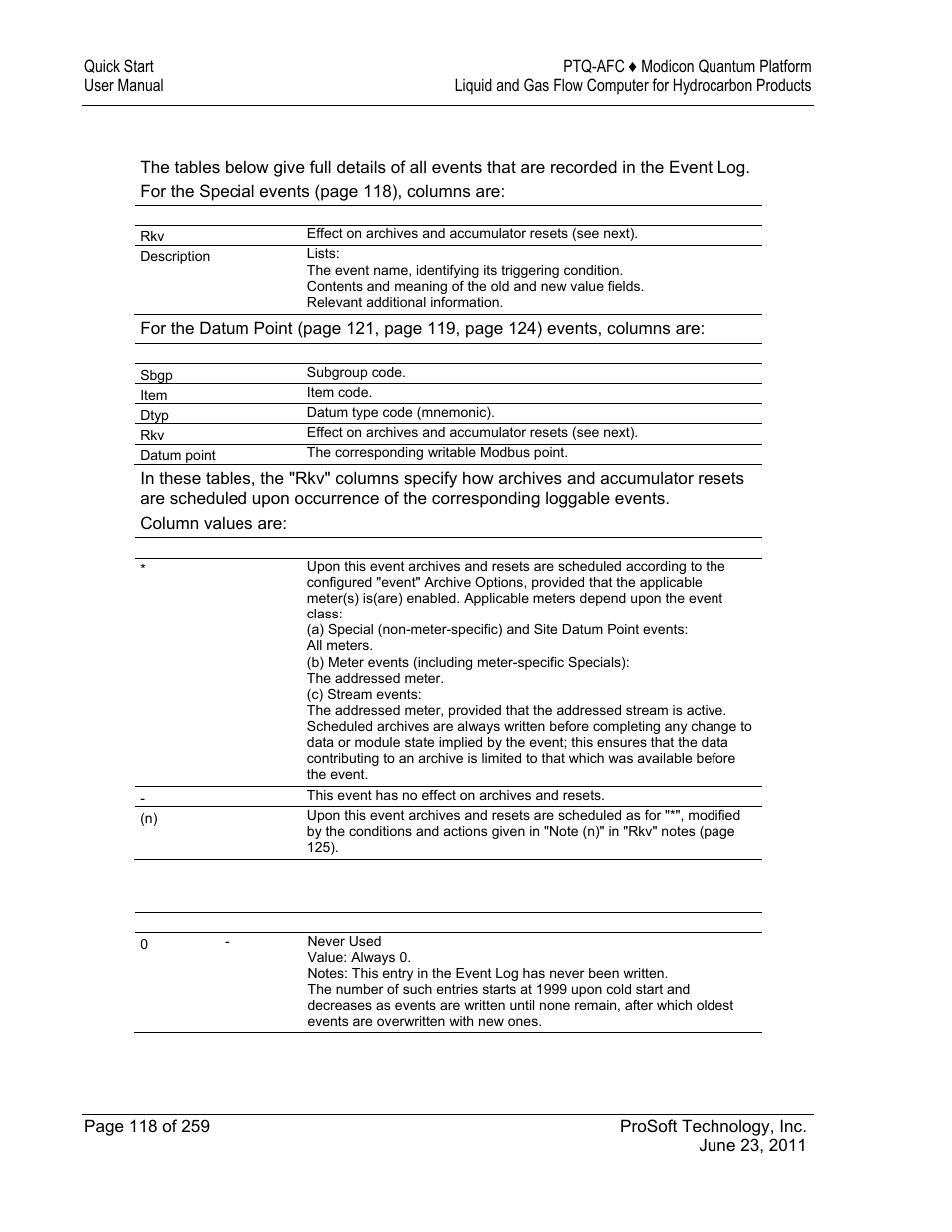 ProSoft Technology PTQ-AFC User Manual | Page 118 / 259