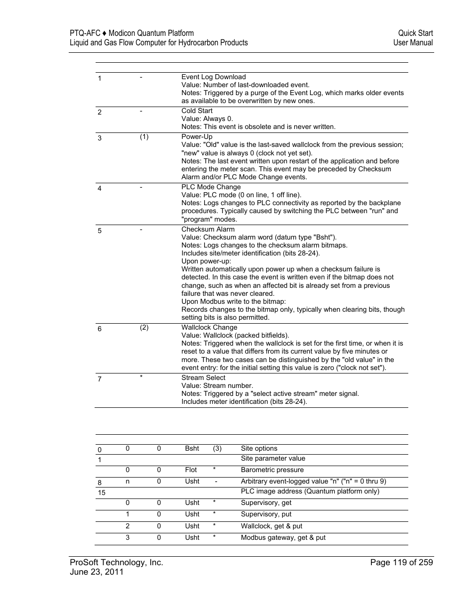 8 site datum point events | ProSoft Technology PTQ-AFC User Manual | Page 119 / 259