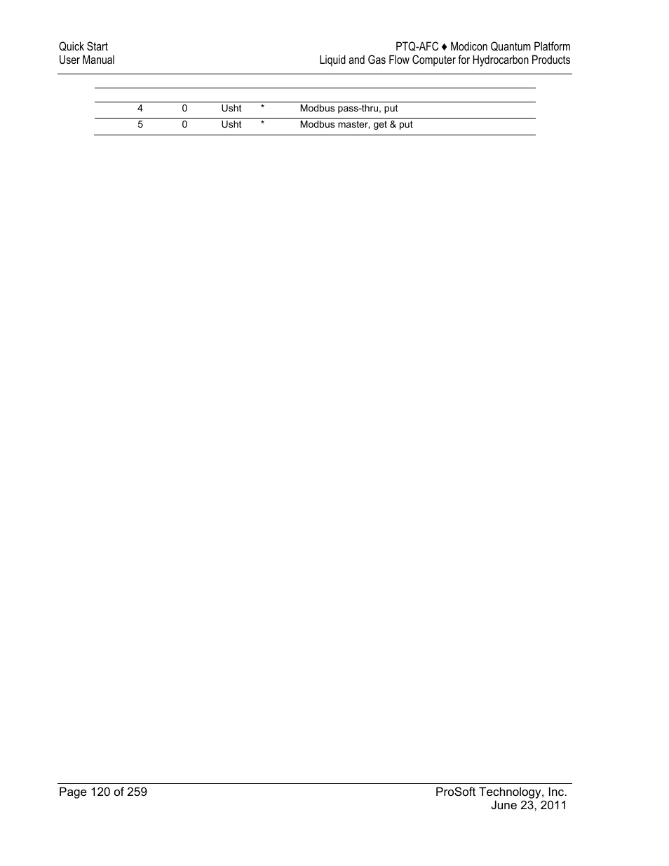 ProSoft Technology PTQ-AFC User Manual | Page 120 / 259