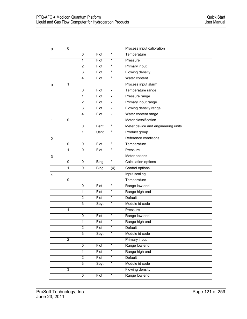 9 meter datum point events | ProSoft Technology PTQ-AFC User Manual | Page 121 / 259