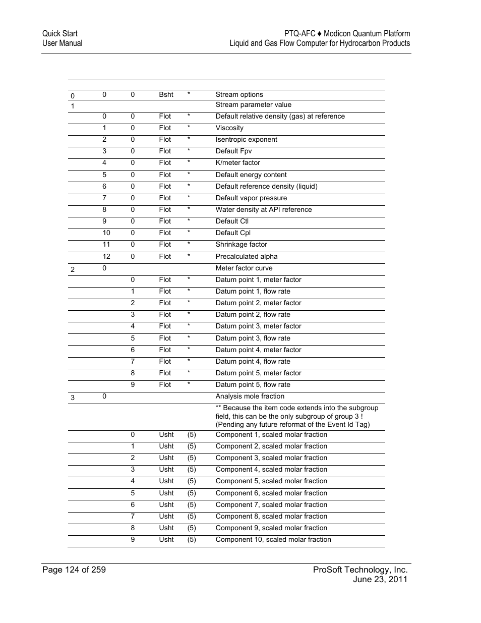 10 stream datum point events | ProSoft Technology PTQ-AFC User Manual | Page 124 / 259