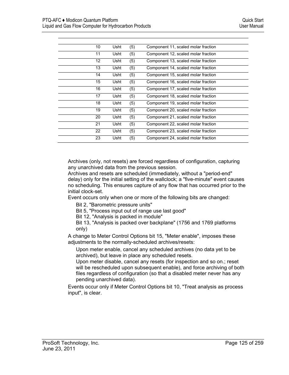 ProSoft Technology PTQ-AFC User Manual | Page 125 / 259