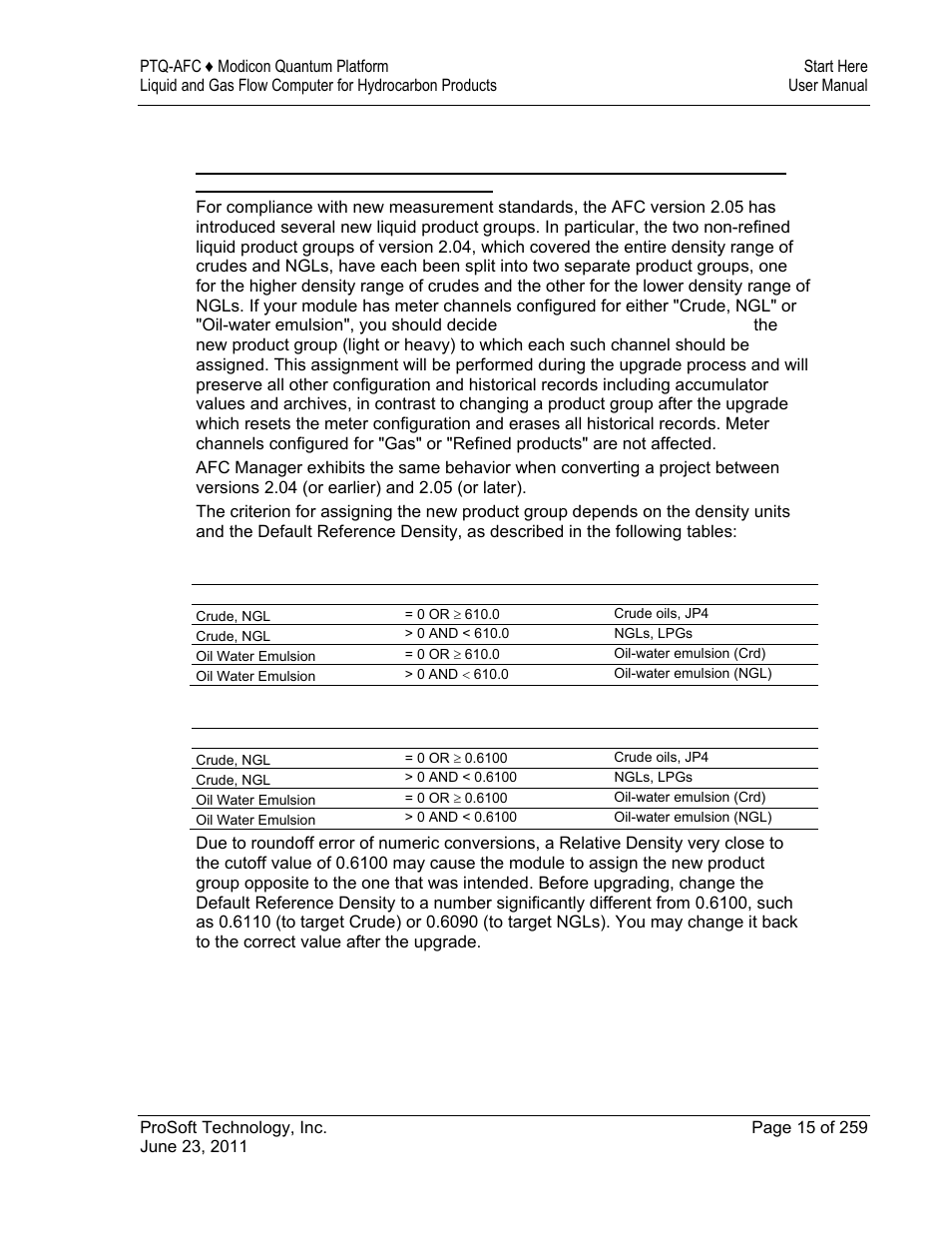 ProSoft Technology PTQ-AFC User Manual | Page 15 / 259