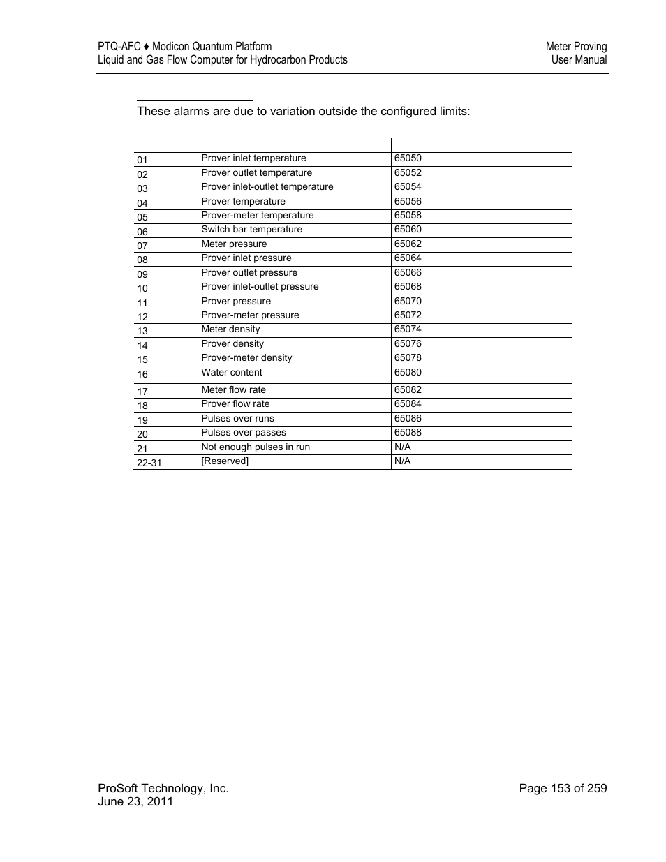 ProSoft Technology PTQ-AFC User Manual | Page 153 / 259