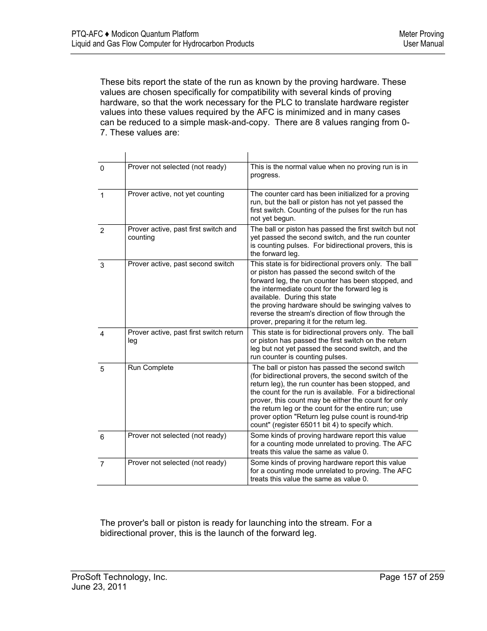 ProSoft Technology PTQ-AFC User Manual | Page 157 / 259