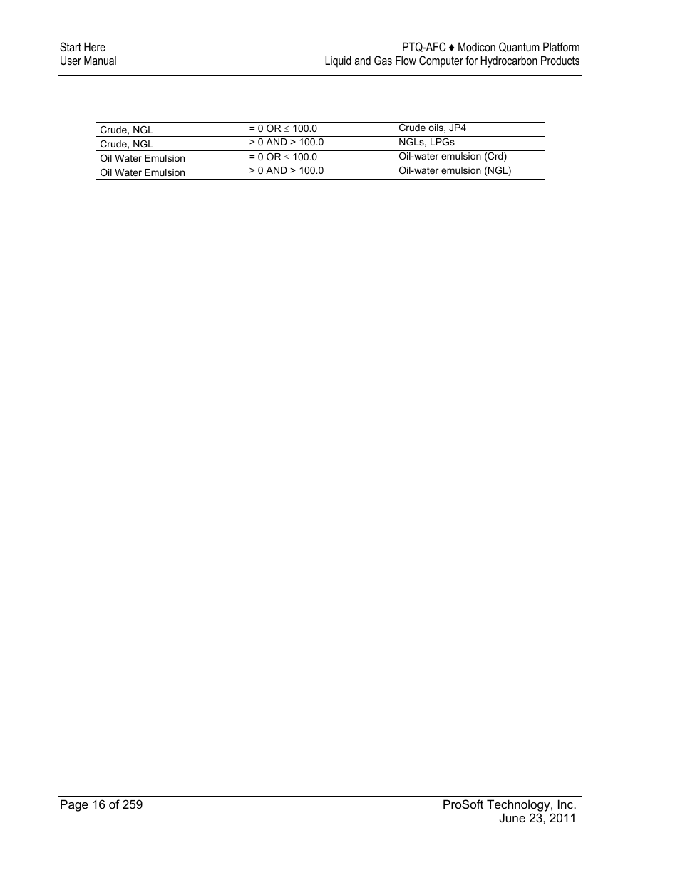 ProSoft Technology PTQ-AFC User Manual | Page 16 / 259