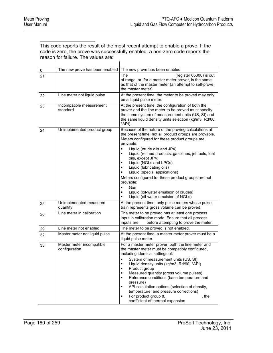 ProSoft Technology PTQ-AFC User Manual | Page 160 / 259