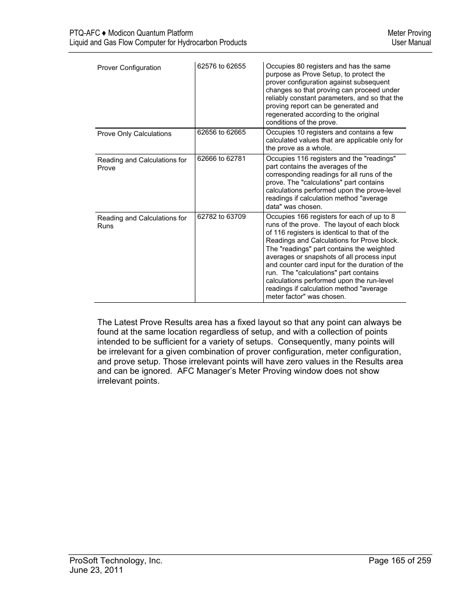 ProSoft Technology PTQ-AFC User Manual | Page 165 / 259