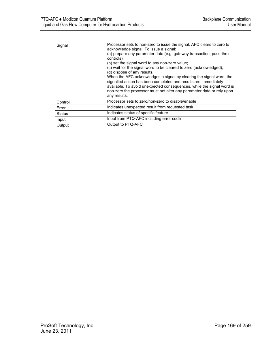 ProSoft Technology PTQ-AFC User Manual | Page 169 / 259