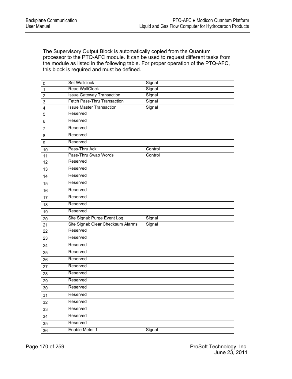 1 supervisory output block | ProSoft Technology PTQ-AFC User Manual | Page 170 / 259