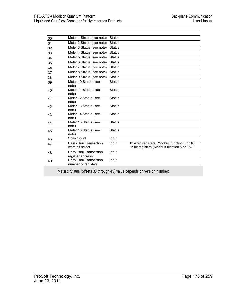 ProSoft Technology PTQ-AFC User Manual | Page 173 / 259