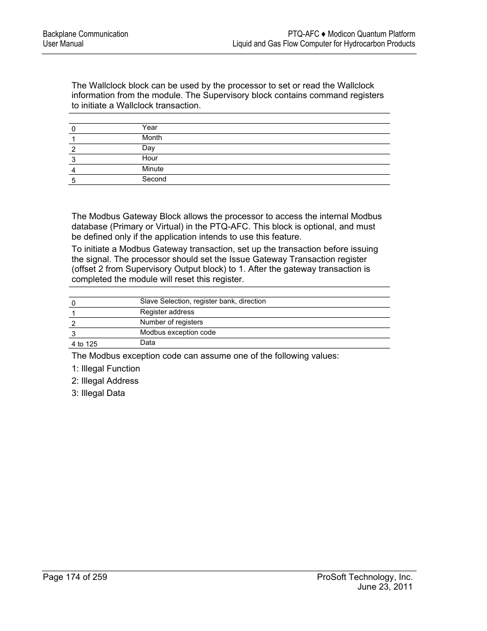 ProSoft Technology PTQ-AFC User Manual | Page 174 / 259