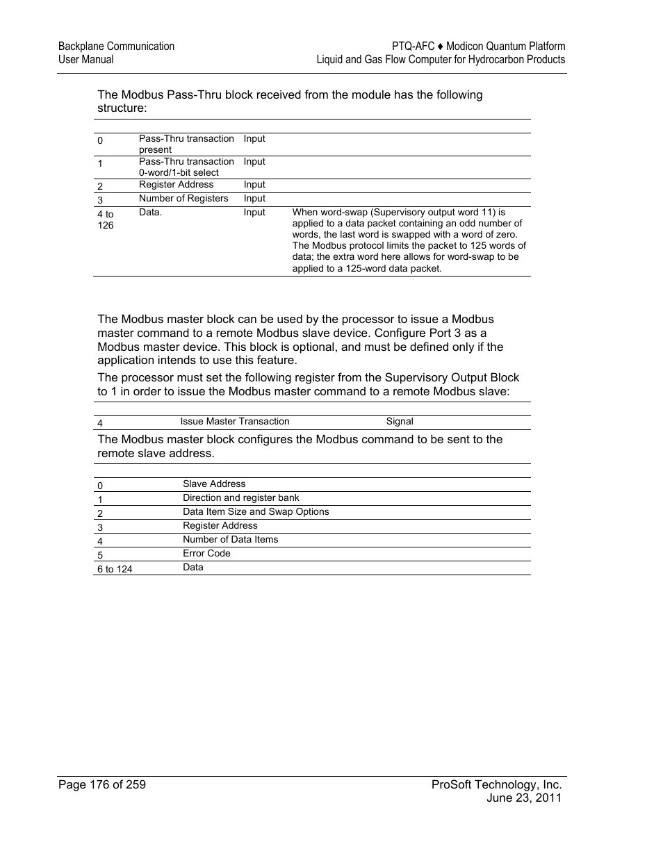 ProSoft Technology PTQ-AFC User Manual | Page 176 / 259