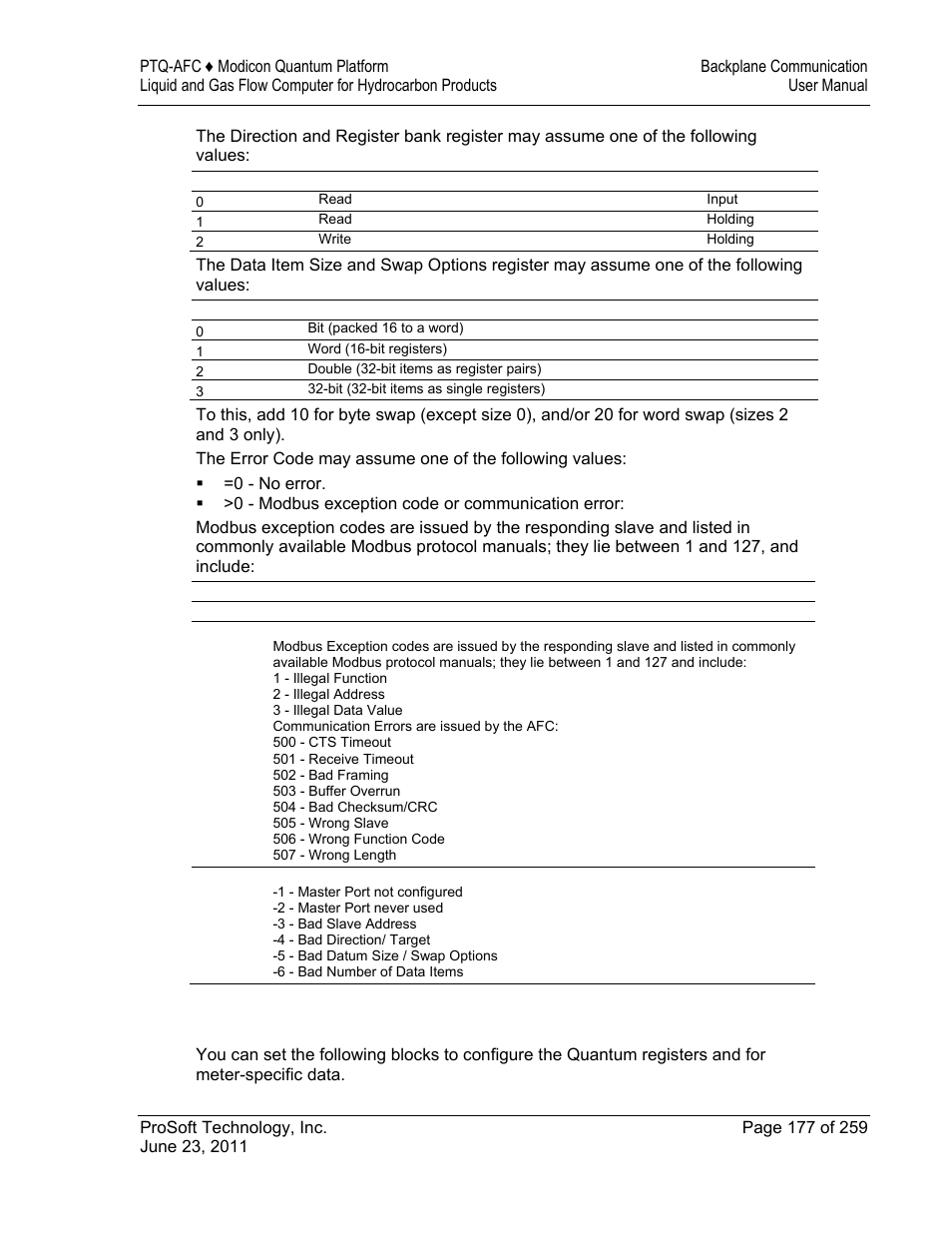 ProSoft Technology PTQ-AFC User Manual | Page 177 / 259