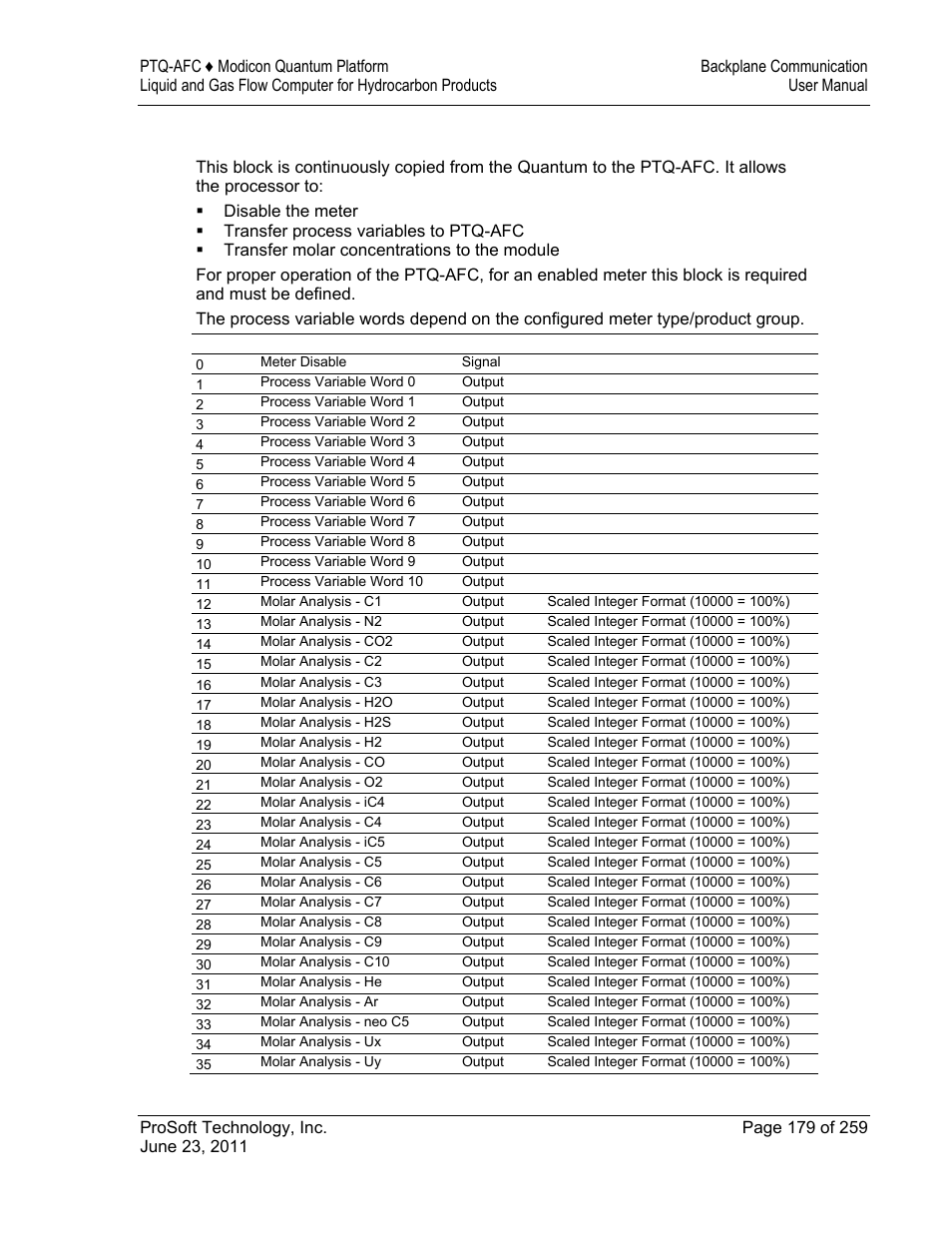 1 process input from plc to afc | ProSoft Technology PTQ-AFC User Manual | Page 179 / 259