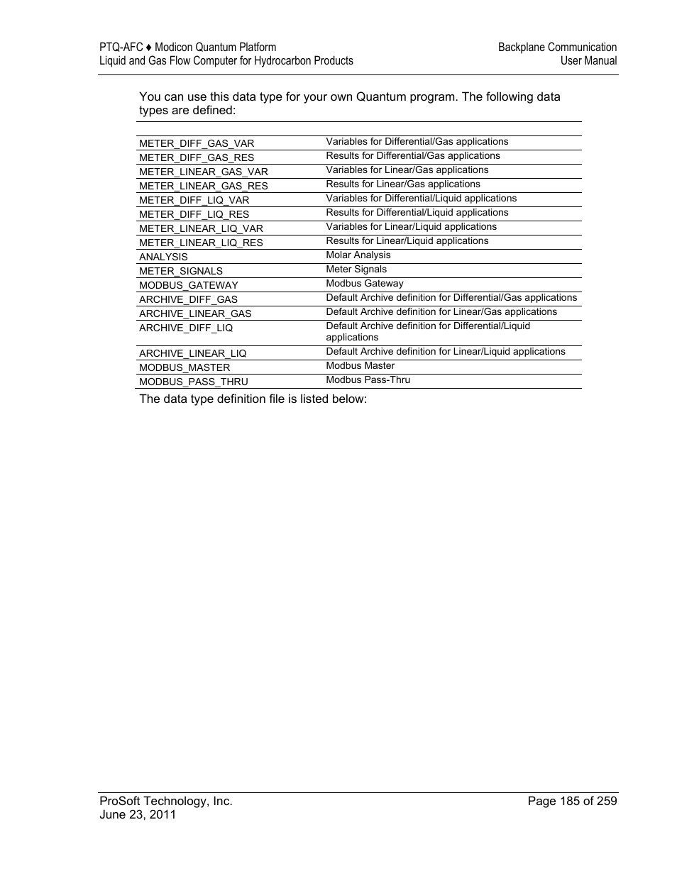 ProSoft Technology PTQ-AFC User Manual | Page 185 / 259