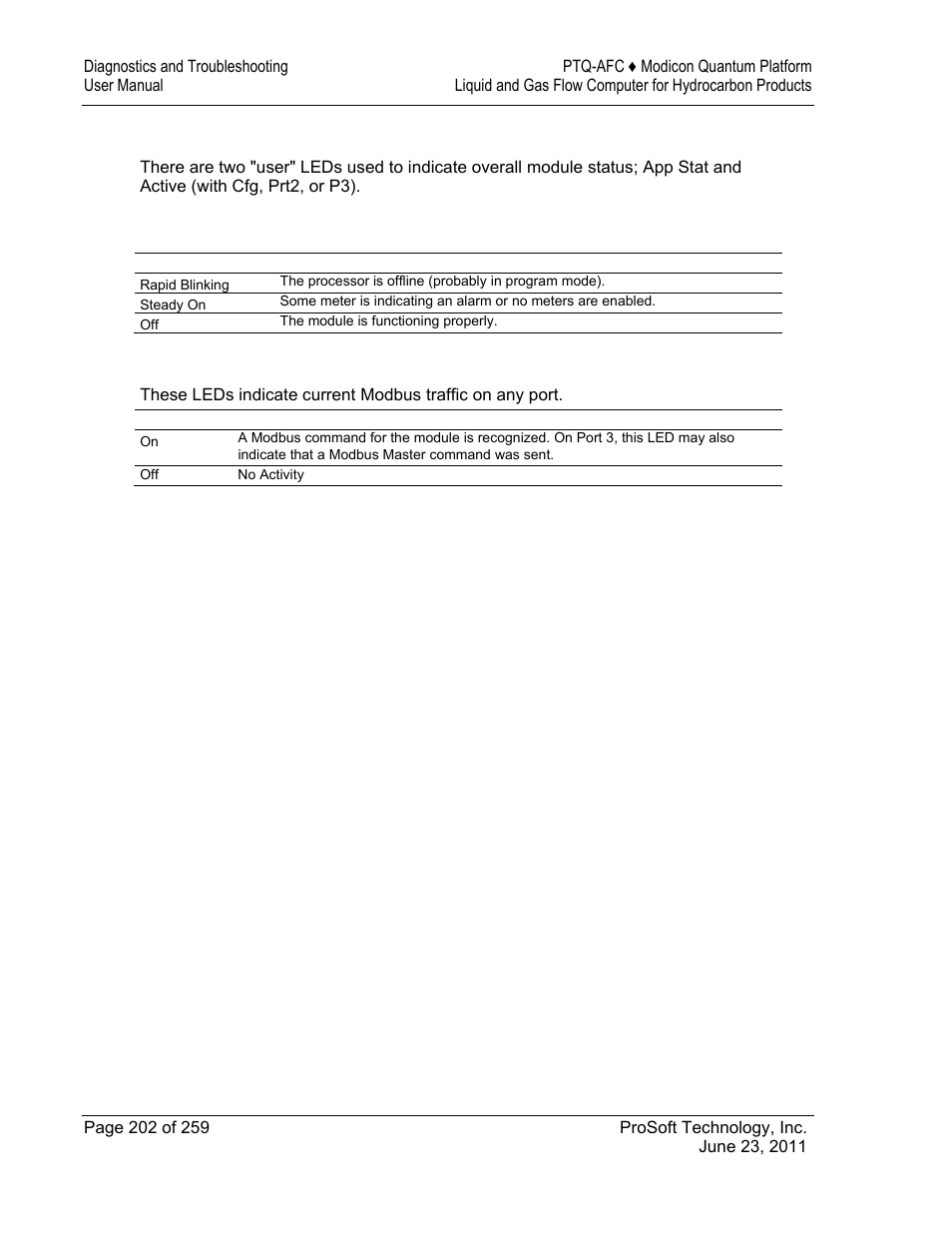 ProSoft Technology PTQ-AFC User Manual | Page 202 / 259