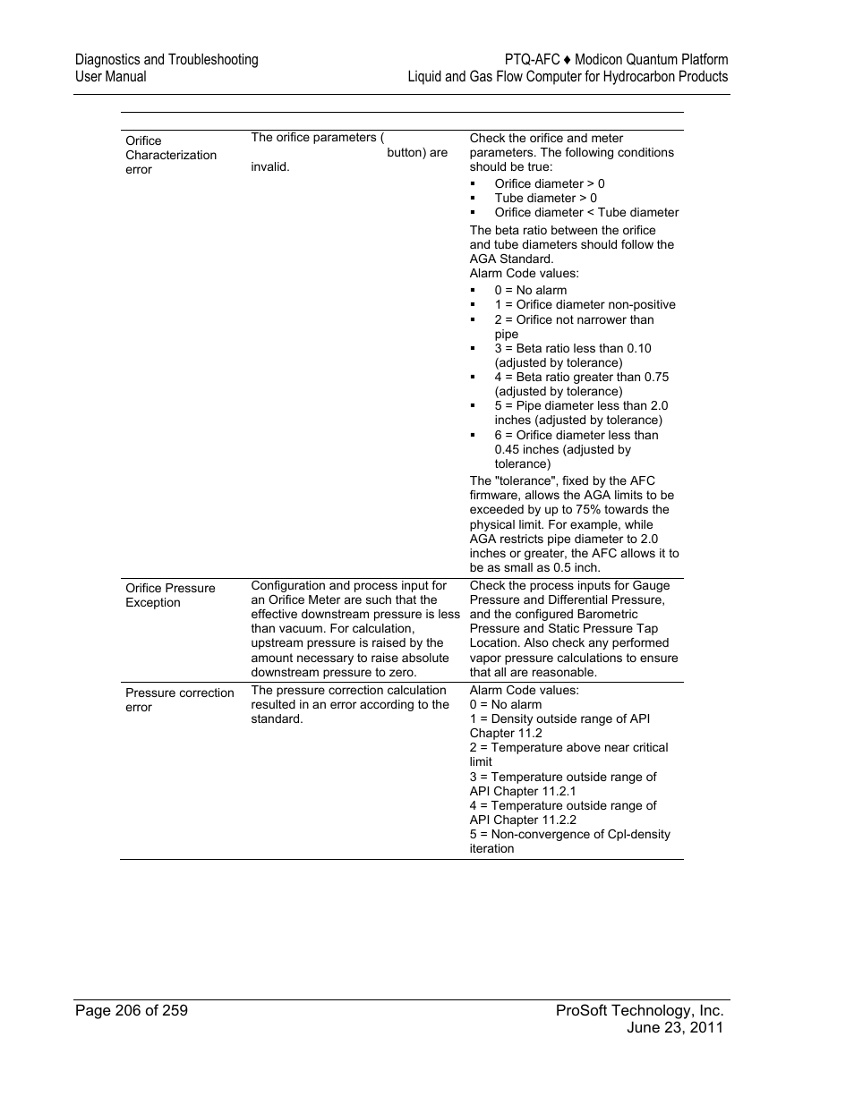 ProSoft Technology PTQ-AFC User Manual | Page 206 / 259