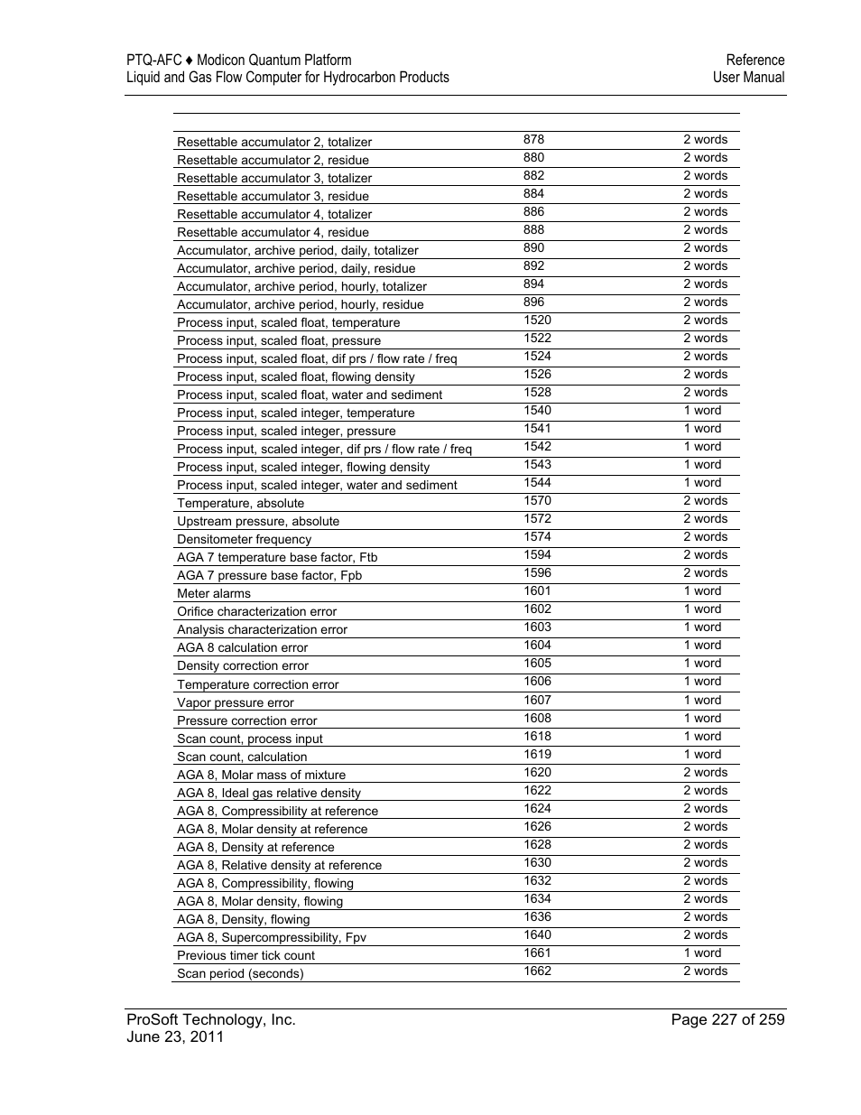 ProSoft Technology PTQ-AFC User Manual | Page 227 / 259