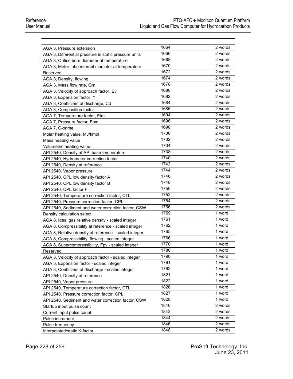 ProSoft Technology PTQ-AFC User Manual | Page 228 / 259