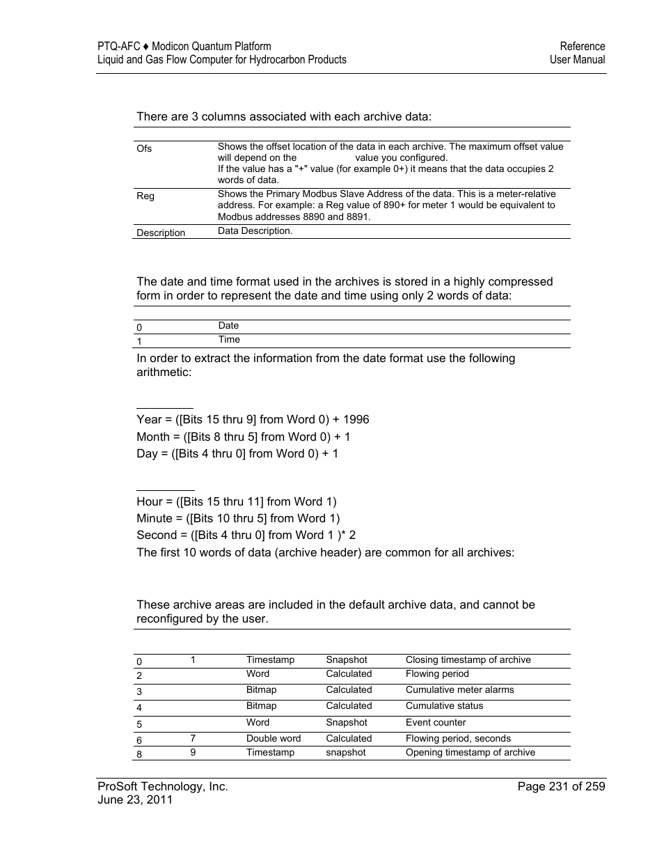 ProSoft Technology PTQ-AFC User Manual | Page 231 / 259