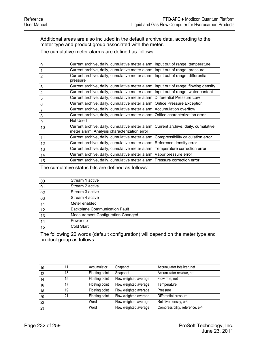 3 orifice (differential) meter with gas product | ProSoft Technology PTQ-AFC User Manual | Page 232 / 259