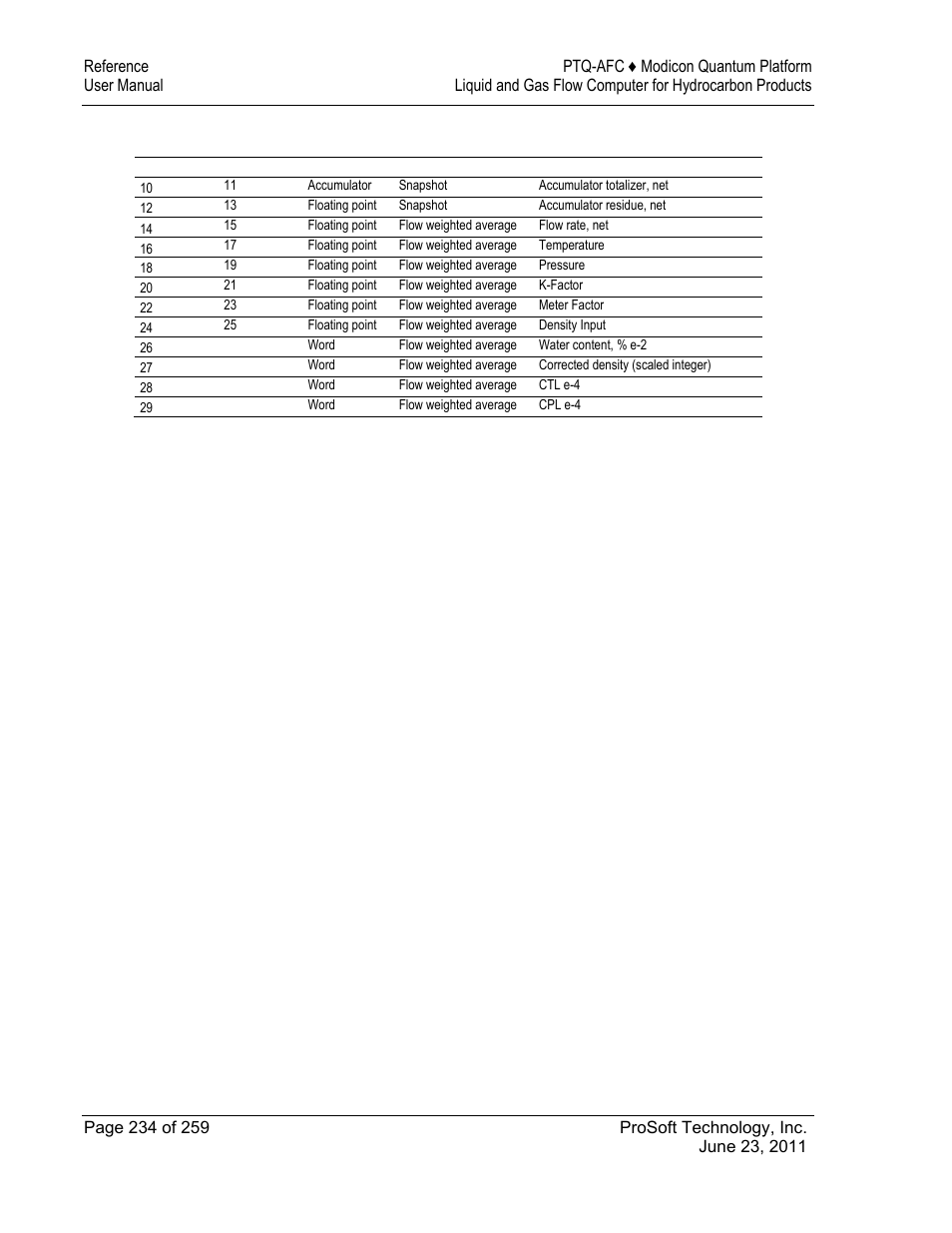 6 pulse (linear) meter with liquid product | ProSoft Technology PTQ-AFC User Manual | Page 234 / 259