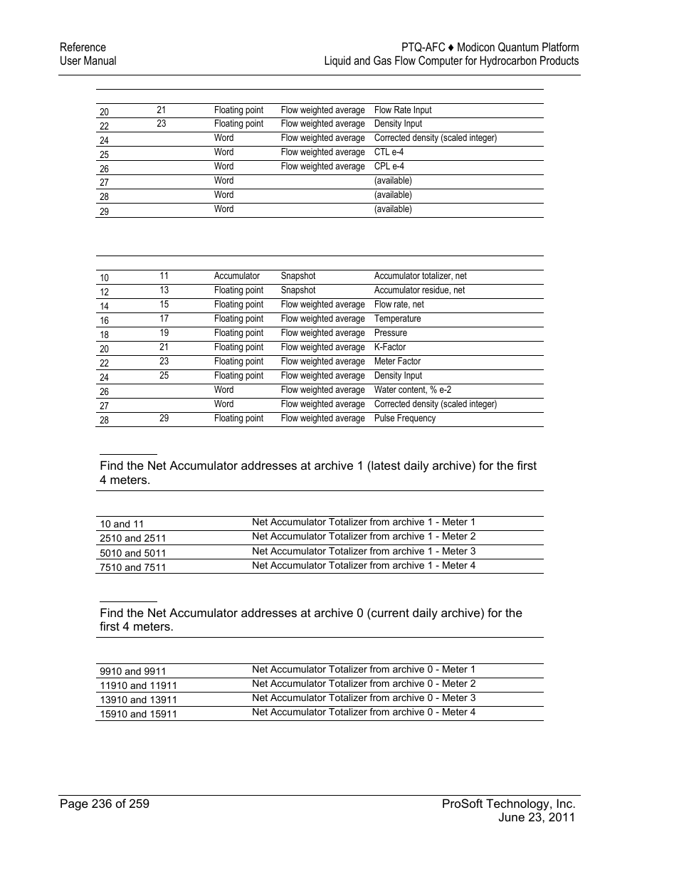 10 pulse frequency integration with liquid product | ProSoft Technology PTQ-AFC User Manual | Page 236 / 259