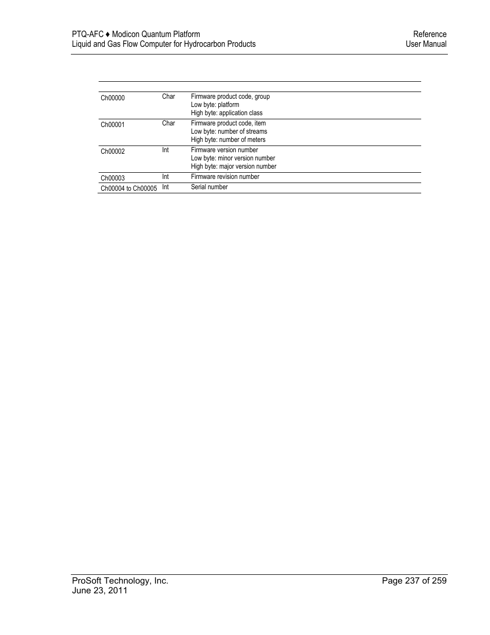 ProSoft Technology PTQ-AFC User Manual | Page 237 / 259