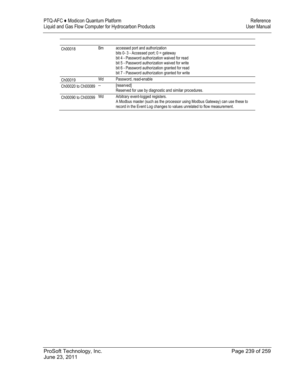 ProSoft Technology PTQ-AFC User Manual | Page 239 / 259