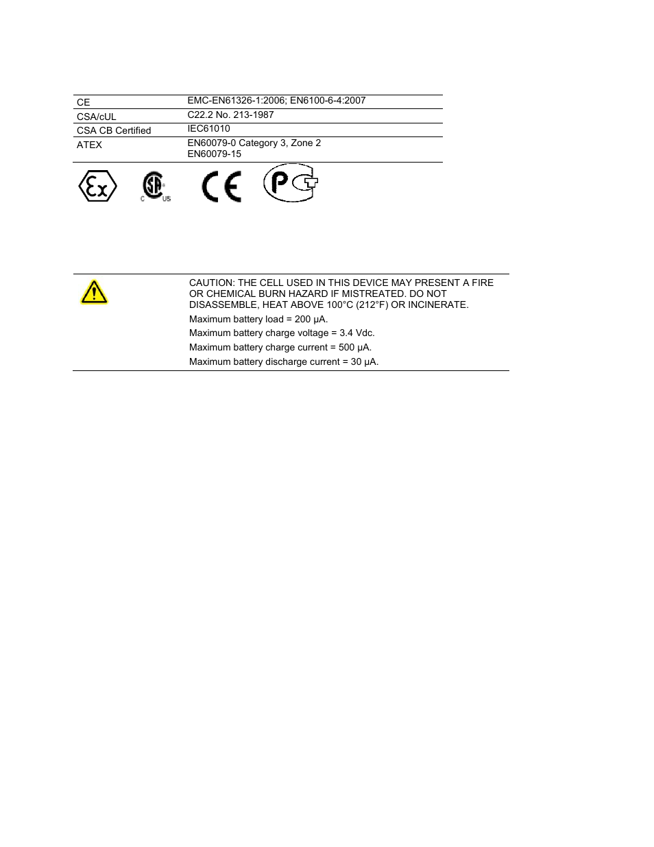 Important notice | ProSoft Technology PTQ-AFC User Manual | Page 4 / 259