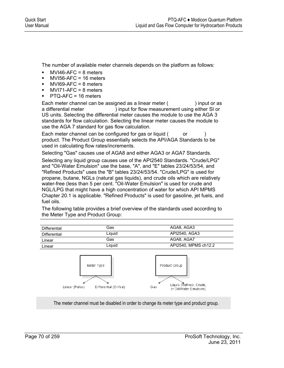 ProSoft Technology PTQ-AFC User Manual | Page 70 / 259