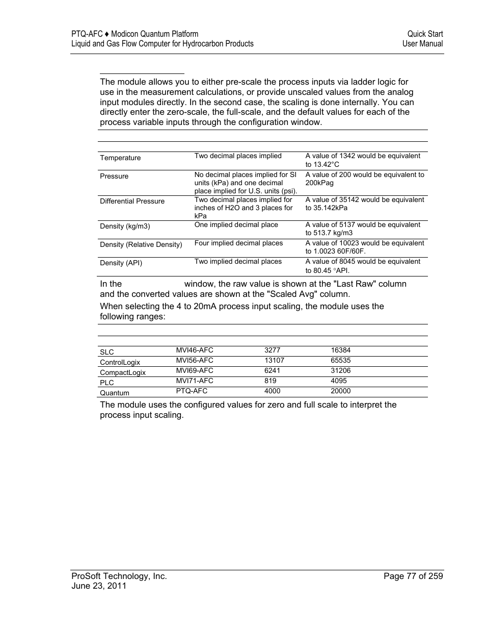 ProSoft Technology PTQ-AFC User Manual | Page 77 / 259