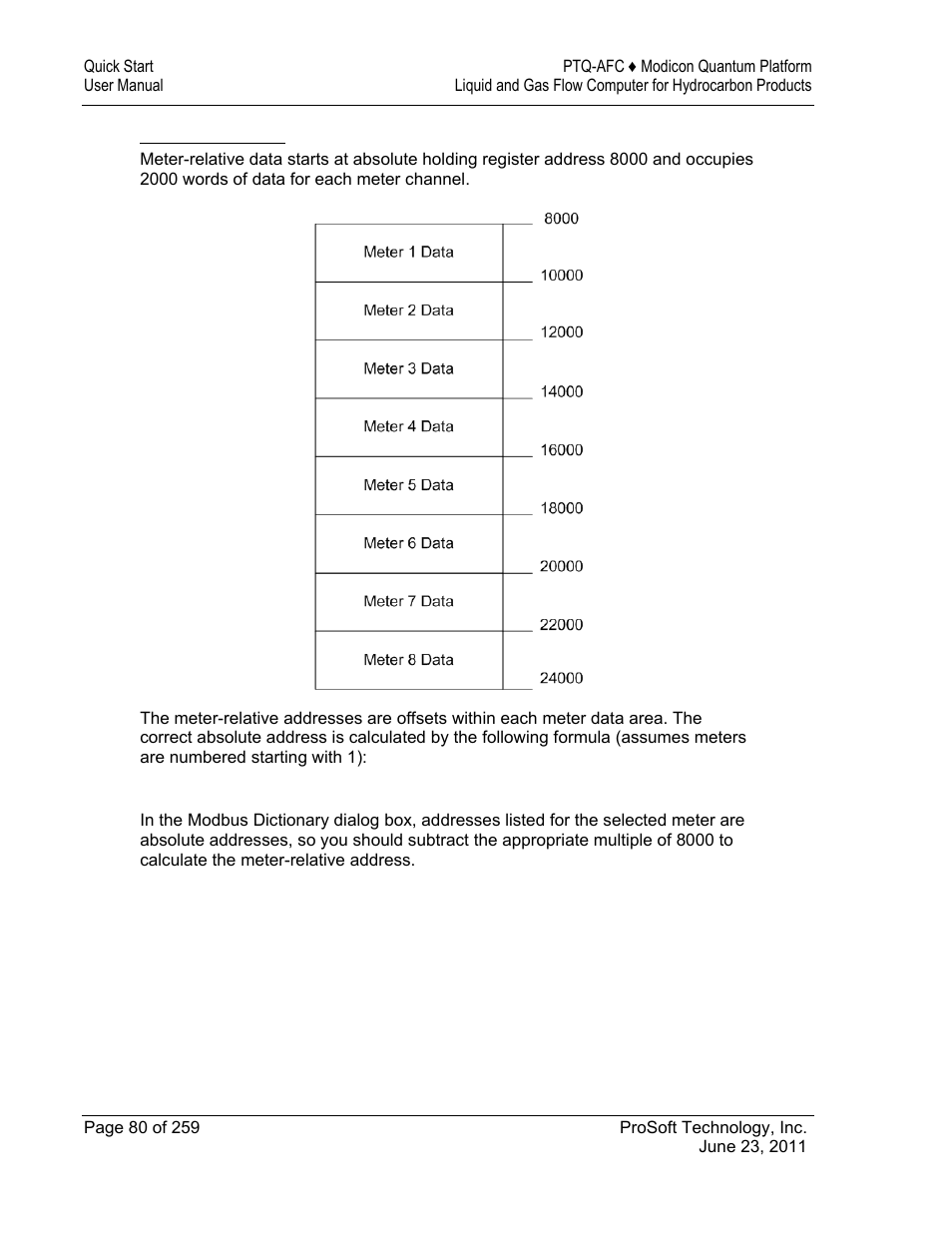 ProSoft Technology PTQ-AFC User Manual | Page 80 / 259