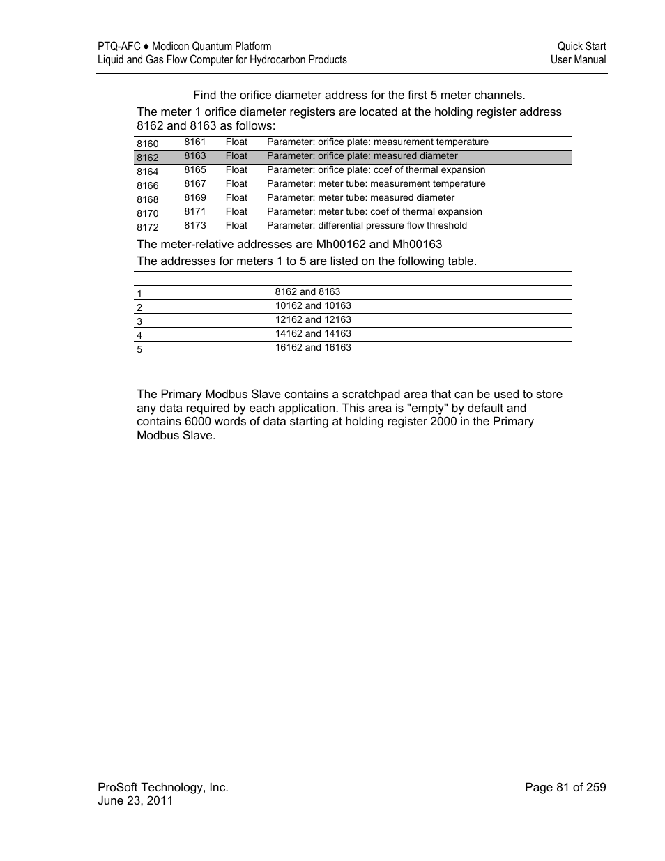 ProSoft Technology PTQ-AFC User Manual | Page 81 / 259