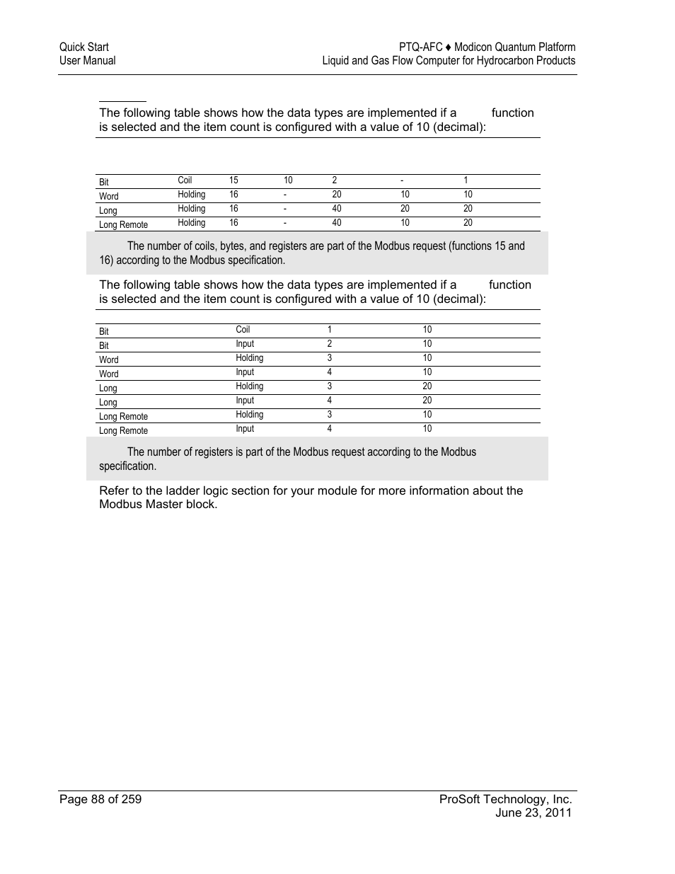 ProSoft Technology PTQ-AFC User Manual | Page 88 / 259
