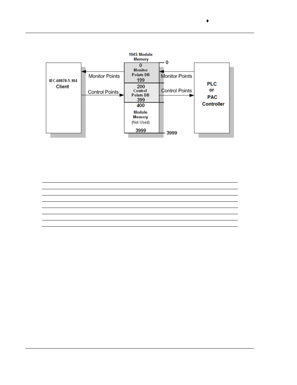 3 using monitor points | ProSoft Technology PTQ-104S User Manual | Page 136 / 201