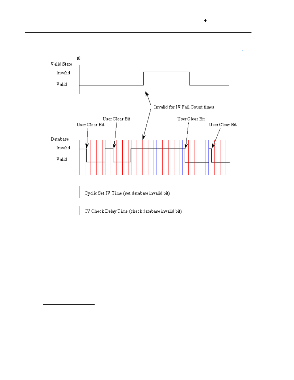 Monitor data transfer | ProSoft Technology PTQ-104S User Manual | Page 138 / 201