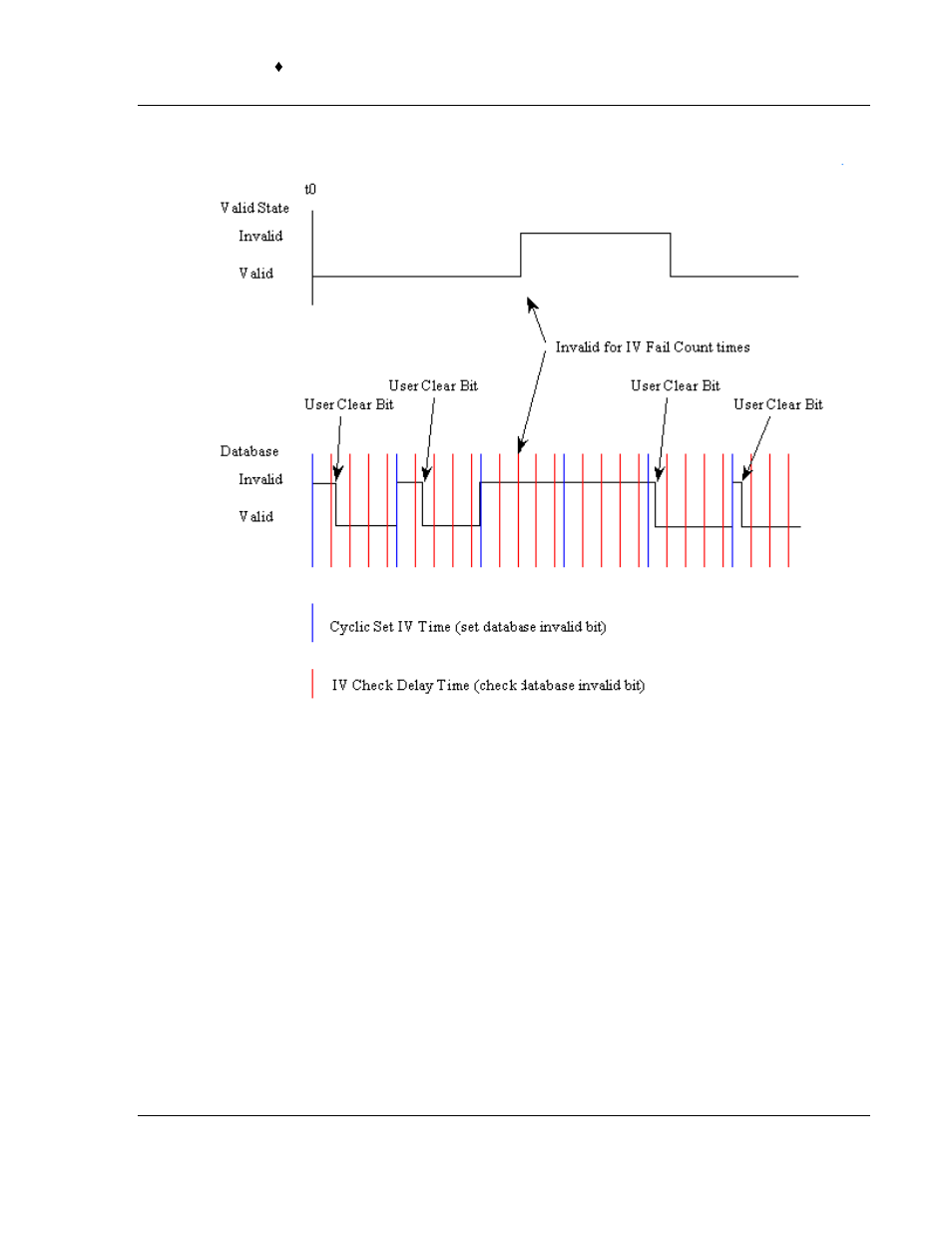 ProSoft Technology PTQ-104S User Manual | Page 171 / 201