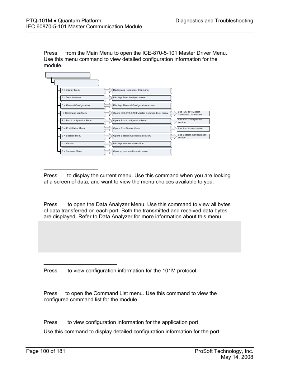 Iec-101m master menu, Redisplaying the menu, Opening the data analyzer menu | Viewing protocol configuration, Opening the command list menu, Viewing port configuration, 3 iec-101m master menu | ProSoft Technology PTQ-101M User Manual | Page 100 / 181
