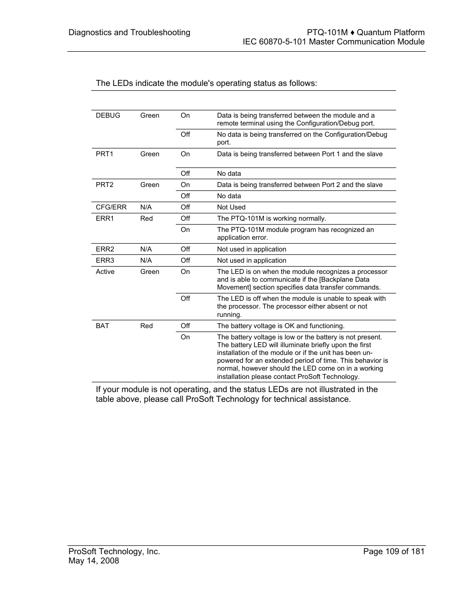 Led status indicators, E 109), Status | Indicators | ProSoft Technology PTQ-101M User Manual | Page 109 / 181